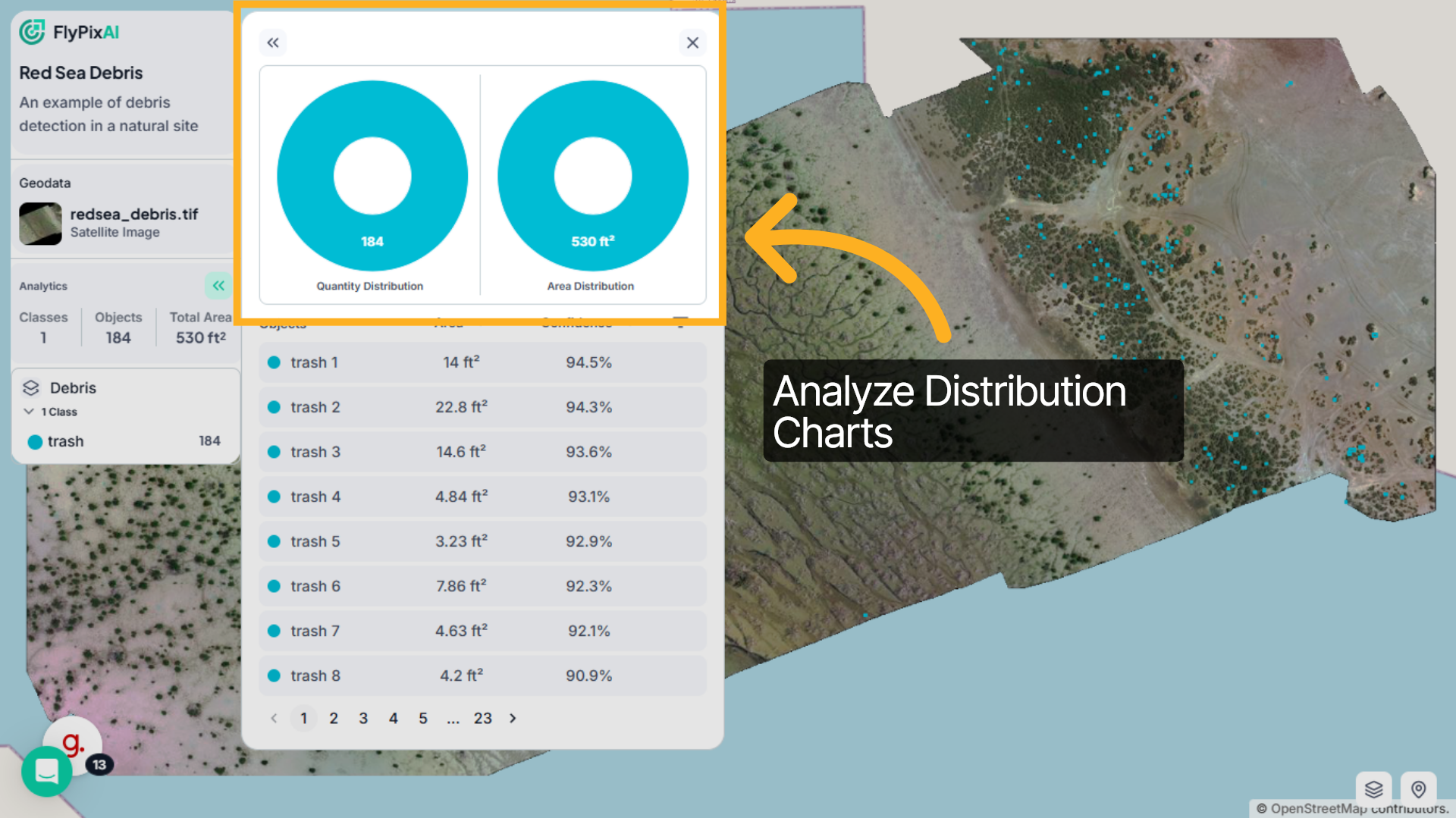 Analyze Distribution Charts