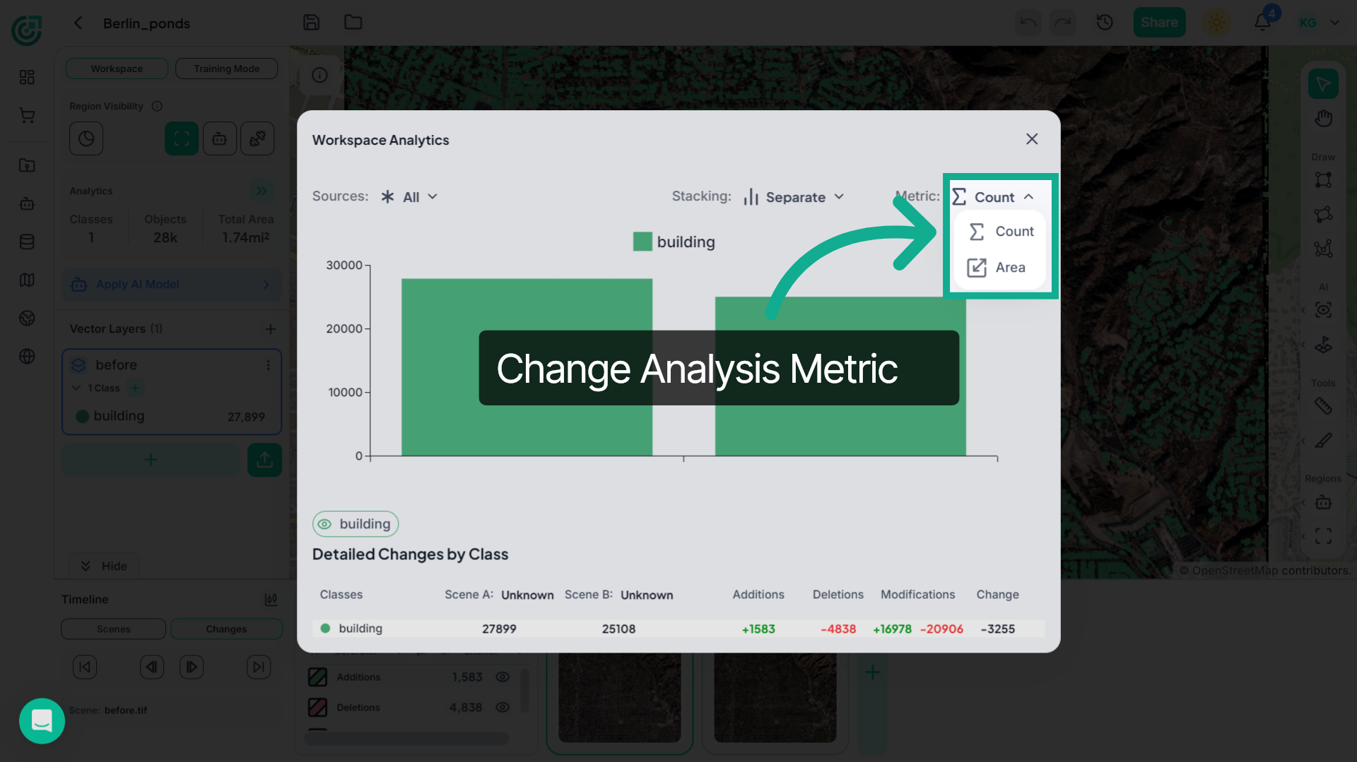 Change Analysis Metric